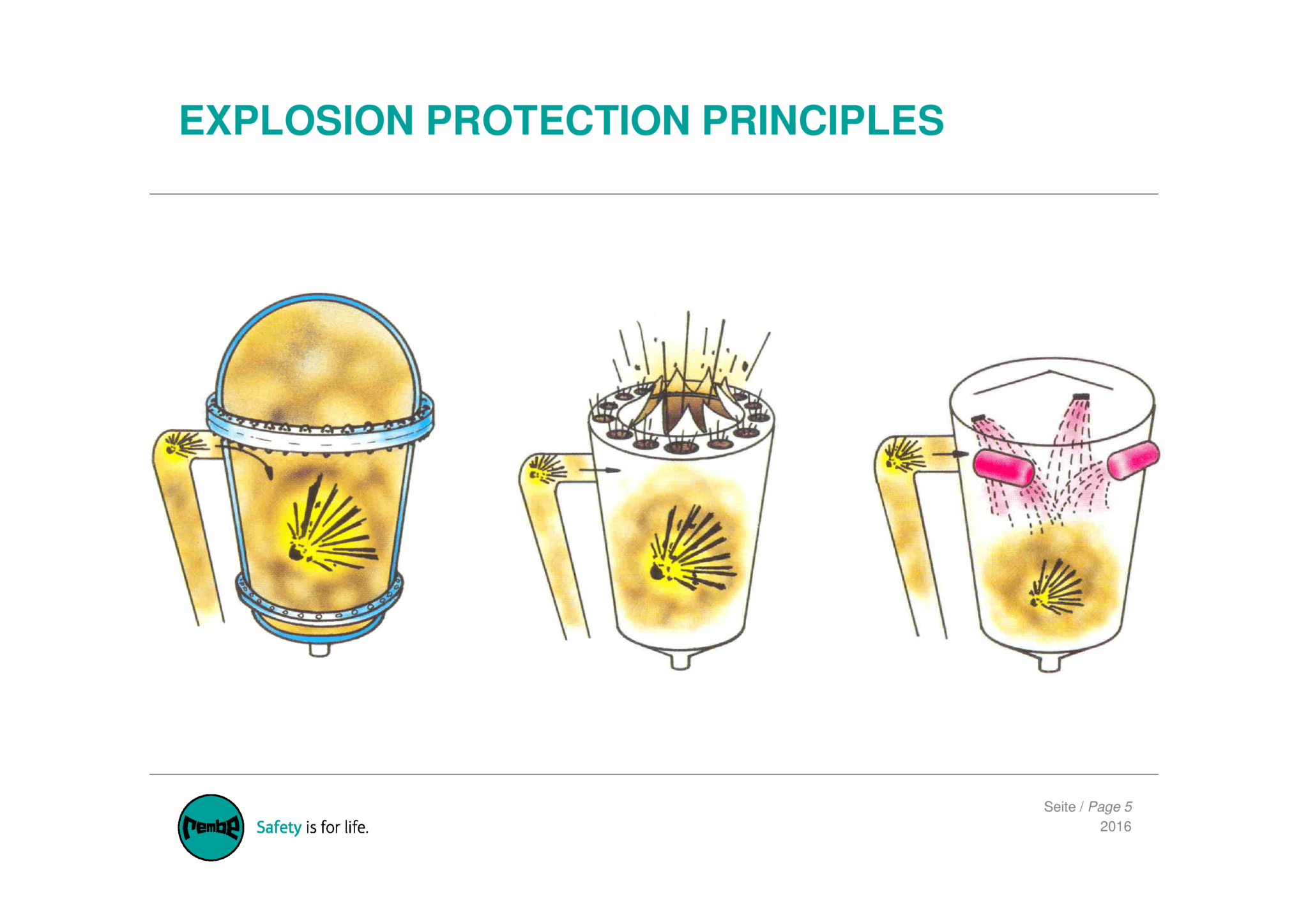 Safe Exploding REMBE® Explosion Safety - mascot-systems