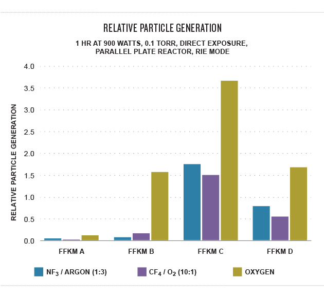 Relative Particle generation