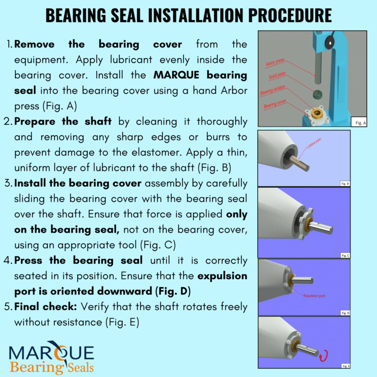 Isolator installation manual